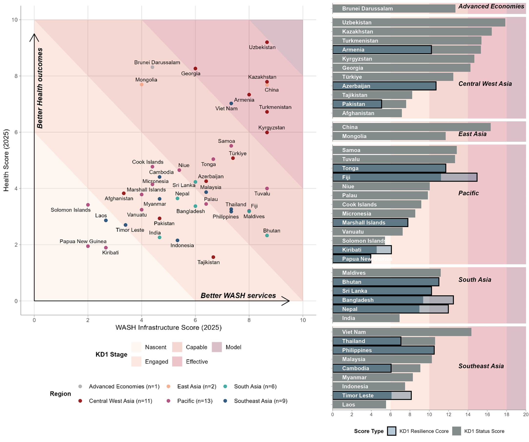 AWDO Key Dimension 1